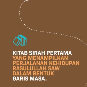 Garis Masa Hayat Al-Rasul SAW Edisi Kemaskini - Image 3